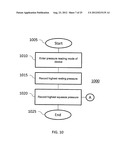 Pelvic Region Analyzer and Associated Therapeutic and Diagnostic Methods diagram and image