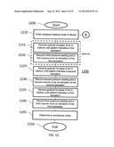 Pelvic Region Analyzer and Associated Therapeutic and Diagnostic Methods diagram and image