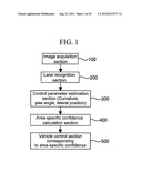 Vehicle Controller diagram and image