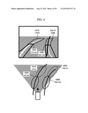 Vehicle Controller diagram and image