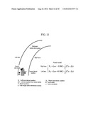 Vehicle Controller diagram and image