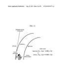 Vehicle Controller diagram and image