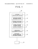 NONAQUEOUS ELECTROLYTE SOLUTION TYPE LITHIUM ION SECONDARY BATTERY SYSTEM,     METHOD FOR DETERMINING LITHIUM DEPOSITION IN THAT SYSTEM, AND VEHICLE     PROVIDED WITH THAT SYSTEM diagram and image