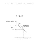 NONAQUEOUS ELECTROLYTE SOLUTION TYPE LITHIUM ION SECONDARY BATTERY SYSTEM,     METHOD FOR DETERMINING LITHIUM DEPOSITION IN THAT SYSTEM, AND VEHICLE     PROVIDED WITH THAT SYSTEM diagram and image