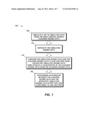 WAVEFORM INVERSION BY MULTIPLE SHOT-ENCODING FOR NON-FIXED SPREAD     GEOMETRIES diagram and image