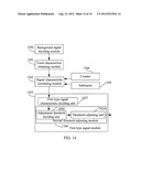 SIGNAL PROCESSING METHOD, DEVICE, AND SYSTEM diagram and image