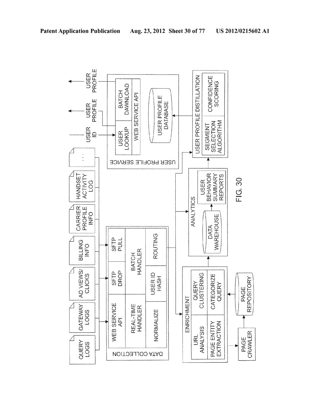 System for Targeting Advertising to Mobile Communication Facilities Using     Third Party Data - diagram, schematic, and image 32