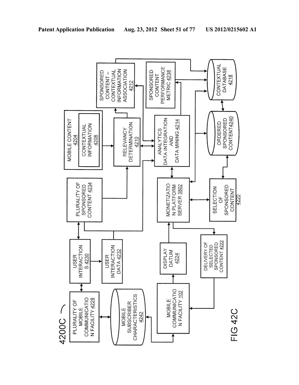 System for Targeting Advertising to Mobile Communication Facilities Using     Third Party Data - diagram, schematic, and image 53