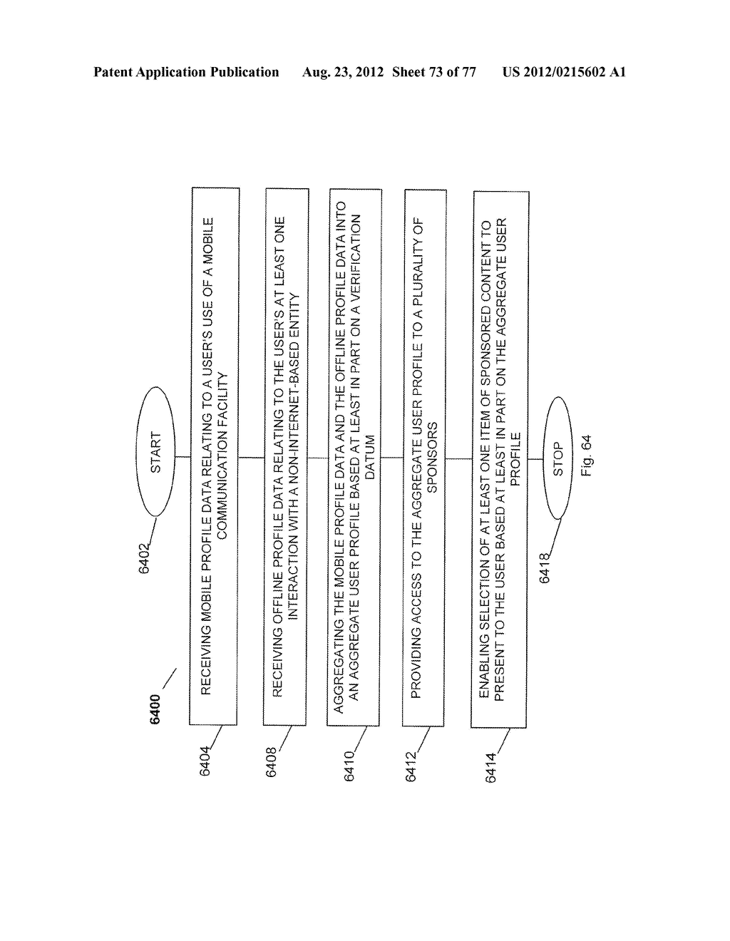 System for Targeting Advertising to Mobile Communication Facilities Using     Third Party Data - diagram, schematic, and image 75