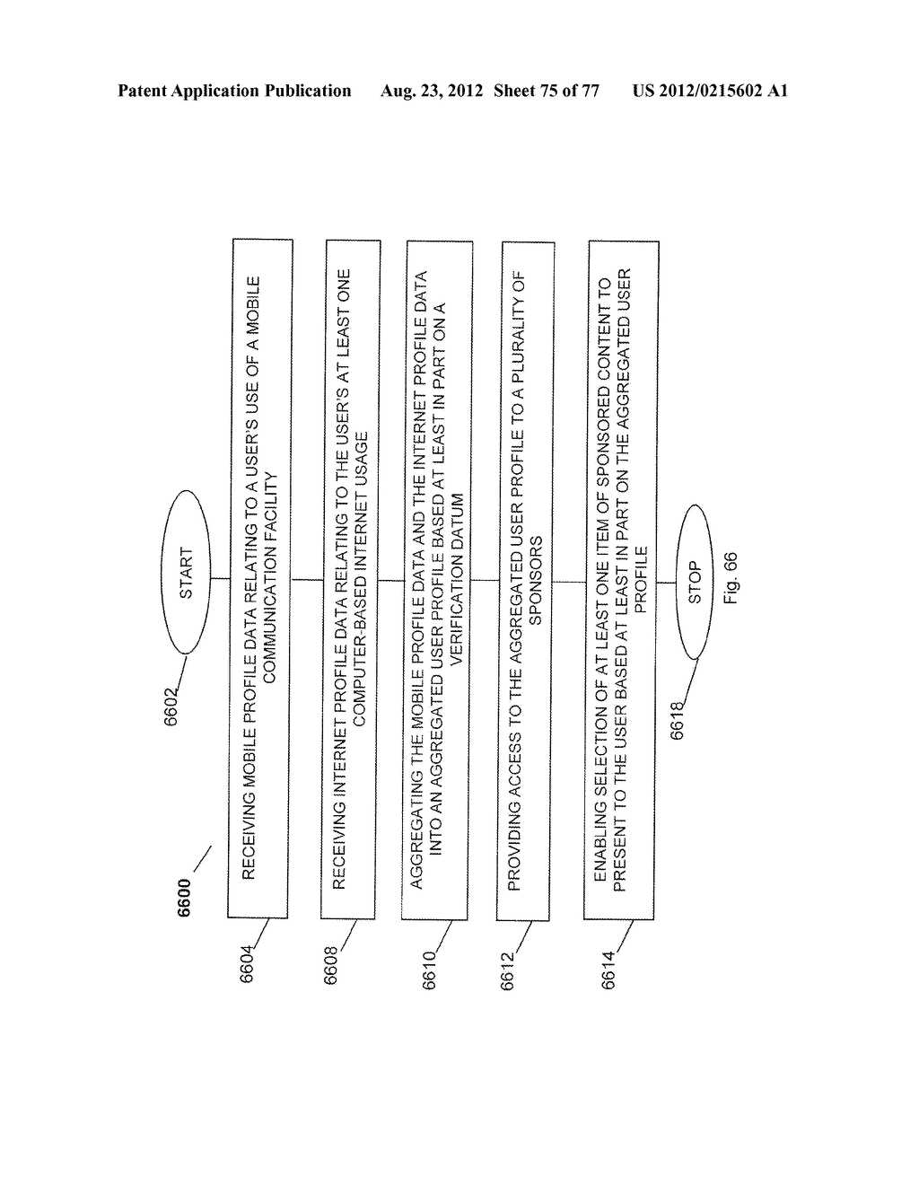 System for Targeting Advertising to Mobile Communication Facilities Using     Third Party Data - diagram, schematic, and image 77