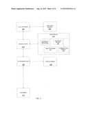 SYSTEMS AND METHODS FOR AUTOMATICALLY PROVIDING RELEVANT OFFERS TO     CUSTOMERS diagram and image