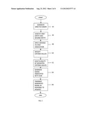 ASSOCIATION SIGNIFICANCE diagram and image