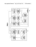 DOCUMENT MANAGEMENT APPARATUS AND METHOD OF CONTROLLING THE SAME diagram and image