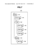 DOCUMENT MANAGEMENT APPARATUS AND METHOD OF CONTROLLING THE SAME diagram and image