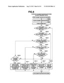 DOCUMENT MANAGEMENT APPARATUS AND METHOD OF CONTROLLING THE SAME diagram and image