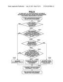 DOCUMENT MANAGEMENT APPARATUS AND METHOD OF CONTROLLING THE SAME diagram and image