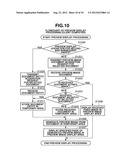 DOCUMENT MANAGEMENT APPARATUS AND METHOD OF CONTROLLING THE SAME diagram and image