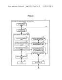 DOCUMENT MANAGEMENT APPARATUS AND DOCUMENT MANAGEMENT SYSTEM diagram and image