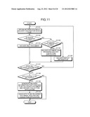 DOCUMENT MANAGEMENT APPARATUS AND DOCUMENT MANAGEMENT SYSTEM diagram and image