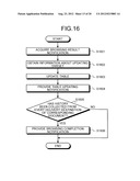 DOCUMENT MANAGEMENT APPARATUS AND DOCUMENT MANAGEMENT SYSTEM diagram and image