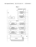 MEDICAL-INFORMATION MANAGEMENT SYSTEM AND MEDICAL-INFORMATION MANAGEMENT     METHOD diagram and image