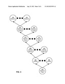 MULTIDIMENSIONAL MODELING OF SOFTWARE OFFERINGS diagram and image