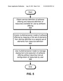 MULTIDIMENSIONAL MODELING OF SOFTWARE OFFERINGS diagram and image