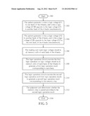 DEVICE FOR INCREASING CHIP TESTING EFFICIENCY AND METHOD THEREOF diagram and image