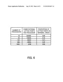 PARALLEL COMPUTING APPARATUS AND PARALLEL COMPUTING METHOD diagram and image