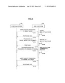 DEVICE, POWER-SAVING CONTROL METHOD, AND STORAGE MEDIUM diagram and image