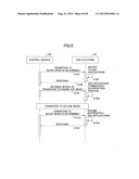 DEVICE, POWER-SAVING CONTROL METHOD, AND STORAGE MEDIUM diagram and image