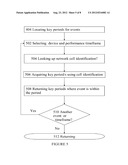 Network Fault Management in Busy Periods diagram and image