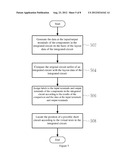 Method and Apparatus Used for the Physical Validation of Integrated     Circuits diagram and image