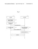 METHOD AND SYSTEM FOR PROCESSING DATA FOR PREVENTING DEADLOCK diagram and image