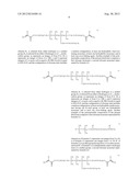 Silicone Hydrogel Contact Lenses And Related Compositions And Methods diagram and image