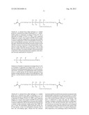 Silicone Hydrogel Contact Lenses And Related Compositions And Methods diagram and image