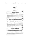 MUSICAL PERFORMANCE APPARATUS AND ELECTRONIC INSTRUMENT UNIT diagram and image