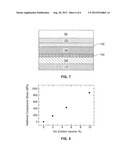 Silicon: Hydrogen Photovoltaic Devices, Such As Solar Cells, Having     Reduced Light Induced Degradation And Method Of Making Such Devices diagram and image