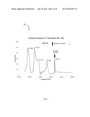 Suppression and Separation of Interactive Acoustic Modes in a Fluid-Filled     Resonator diagram and image