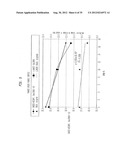 Method Of Making A Fabric-Creped Absorbent Cellulosic Sheet diagram and image