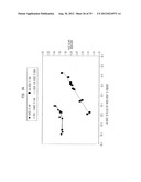 Method Of Making A Fabric-Creped Absorbent Cellulosic Sheet diagram and image