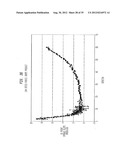 Method Of Making A Fabric-Creped Absorbent Cellulosic Sheet diagram and image