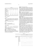 ANTICORROSIVE OIL COMPOSITION diagram and image