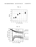 SEMICONDUCTOR DEVICE diagram and image