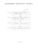 COMPACT AND ADJUSTABLE LED LIGHTING APPARATUS, AND METHOD AND SYSTEM FOR     OPERATING SUCH LONG-TERM diagram and image