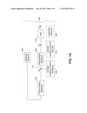 BACKGROUND NOISE MEASUREMENT AND FREQUENCY SELECTION IN TOUCH PANEL SENSOR     SYSTEMS diagram and image