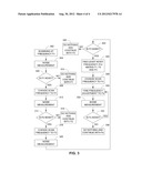 BACKGROUND NOISE MEASUREMENT AND FREQUENCY SELECTION IN TOUCH PANEL SENSOR     SYSTEMS diagram and image