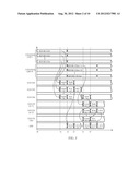 CIRCUITS, DEVICES AND METHODS HAVING PIPELINED CAPACITANCE SENSING diagram and image