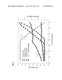 Three-Stage GaN HEMT Doherty Power Amplifier for High Frequency     Applications diagram and image