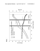 Three-Stage GaN HEMT Doherty Power Amplifier for High Frequency     Applications diagram and image